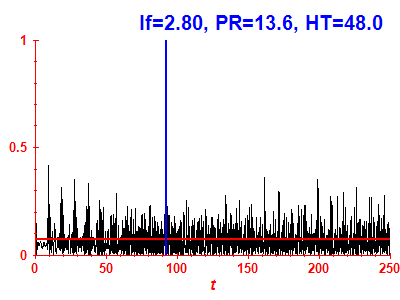 Survival probability
